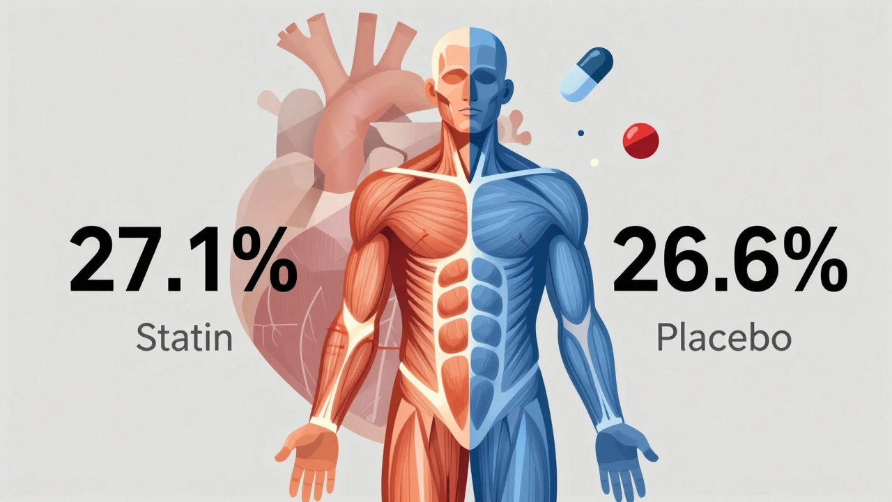 Which Statins Cause the Most Muscle Pain? Real Data on Risk and Alternatives