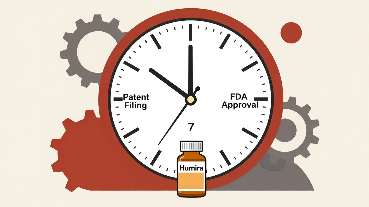 When Do Drug Patents Expire? Understanding the 20-Year Term and Real-World Timeline