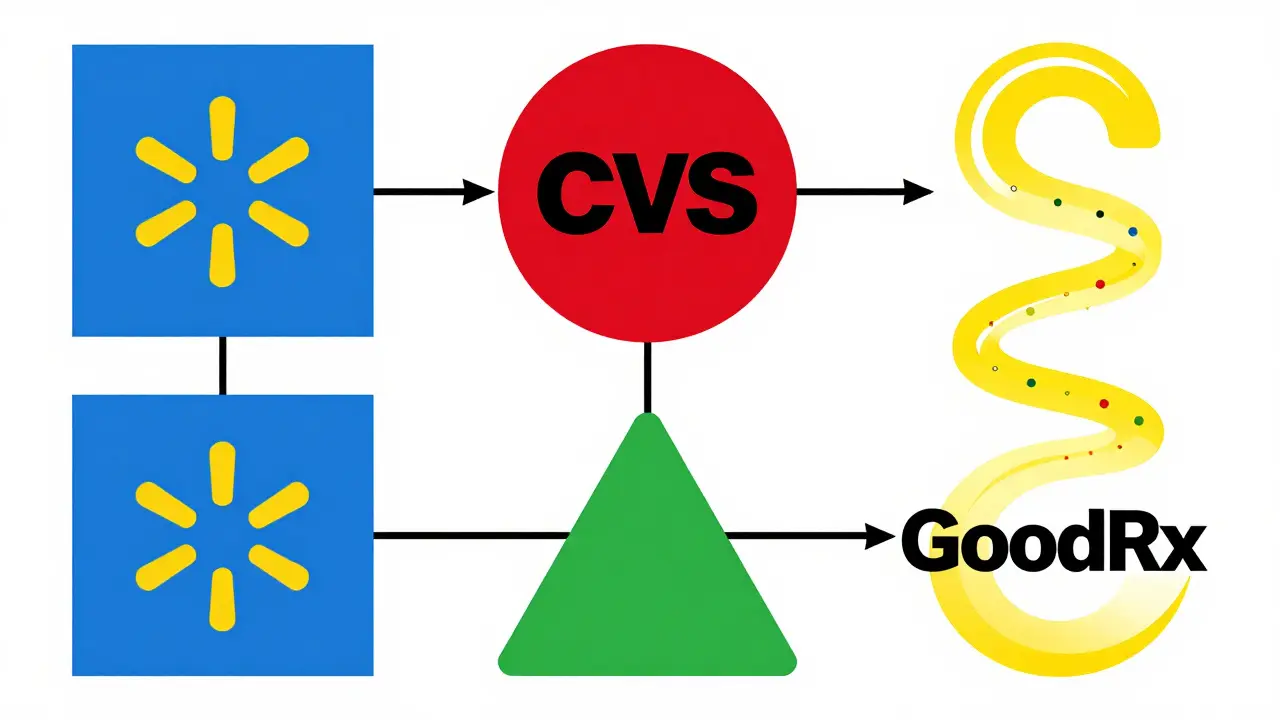 Geometric shapes representing different online pharmacy retailers